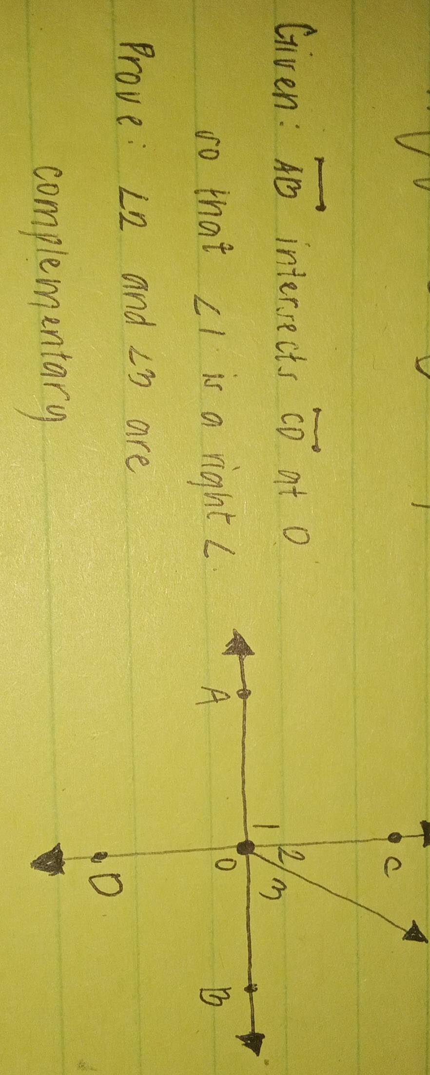 Given : overleftrightarrow AB interrect. s overleftrightarrow CD at o 
so that ∠ 1 is a right L 
Prove: L2 and ∠ 3 are 
complementary