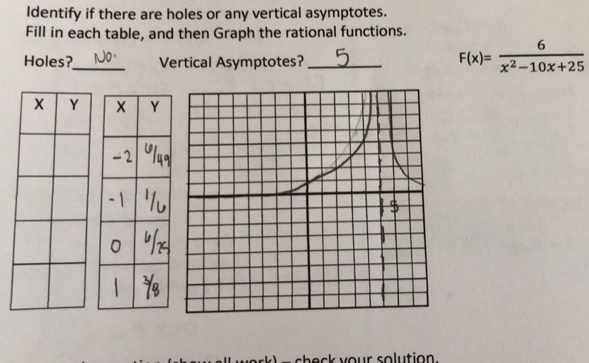 Identify if there are holes or any vertical asymptotes.
Fill in each table, and then Graph the rational functions.
Holes? Vertical Asymptotes?
F(x)= 6/x^2-10x+25 

= check veur solution