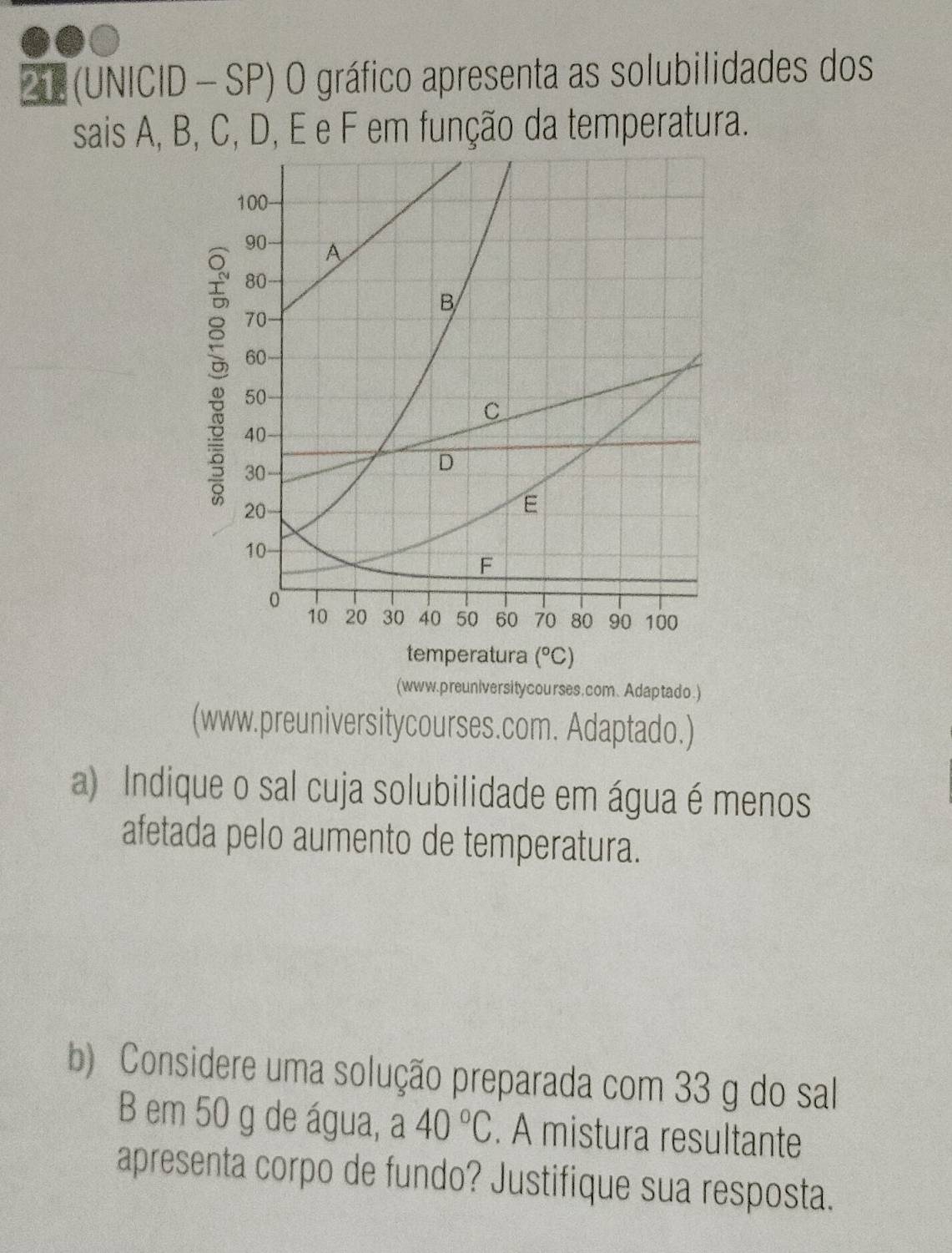 218 (UNICID - SP) O gráfico apresenta as solubilidades dos
sais A, B, C, D, E e F em função da temperatura.
(www.preuniversity courses. com、 Adaptado.)
(www.preuniversitycourses.com. Adaptado.)
a) Indique o sal cuja solubilidade em água é menos
afetada pelo aumento de temperatura.
b) Considere uma solução preparada com 33 g do sal
B em 50 g de água, a 40°C. A mistura resultante
apresenta corpo de fundo? Justifique sua resposta.