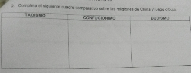 Completa el siguiente cuadro comparativo sobre las religiones de China y luego dibuj