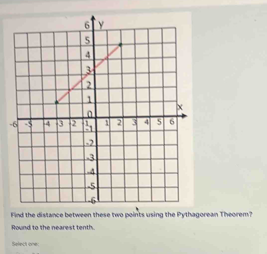 Find the distance between these two points using the Pythagorean Theorem? 
Round to the nearest tenth. 
Select one: