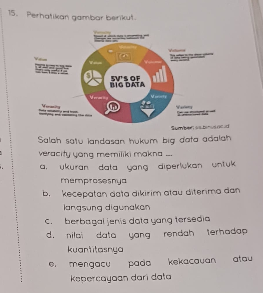 Perhatikan gambar berikut.
Salah satu landasan hukum big data adalah
veracity yang memiliki makna ....
a. ukuran data yang diperlukan untuk
memprosesnya
b. kecepatan data dikirim atau diterima dan
langsung digunakan
c. berbagal jenis data yang tersedia
d. nilai data yang rendah terhadap
kuantitasnya
e. mengacu pada kekacauan atau
kepercayaan dari data