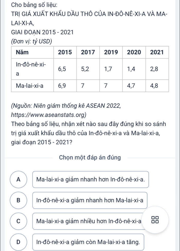 Cho bảng số liệu:
TR! GIÁ XUẤT KHẤU DầU THÔ CủA IN-ĐÔ-NÊ-XI-A VÀ MA-
LAI-XI-A,
GIAI ĐOAN 2015 - 2021
(Đơn vị: tỷ USD)
(Nguồn: Niên giám thống kê ASEAN 2022,
https://www.aseanstats.org)
Theo bảng số liệu, nhận xét nào sau đây đúng khi so sánh
trị giá xuất khẩu dầu thô của In-đô-nê-xi-a và Ma-lai-xi-a,
giai đoạn 2015 - 2021?
Chọn một đáp án đúng
A Ma-lai-xi-a giảm nhanh hơn In-đô-nê-xi-a.
B In-đô-nê-xi-a giảm nhanh hơn Ma-lai-xi-a
C Ma-lai-xi-a giảm nhiều hơn In-đô-nê-xi-a 88
D In-đô-nê-xi-a giảm còn Ma-lai-xi-a tăng.