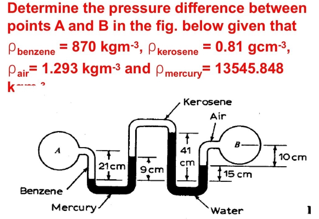 Solved: Determine the pressure difference between points A and B in the ...