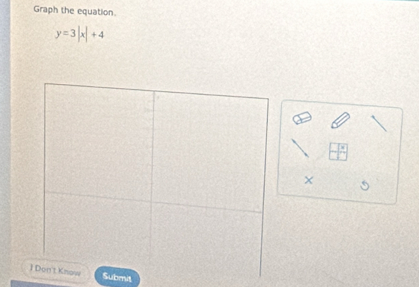 Graph the equation
y=3|x|+4
Submit