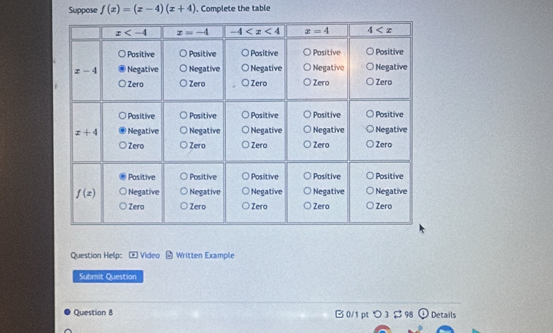 Suppose f(x)=(x-4)(x+4). Complete the table
Question Help: - Video * Written Example
Submit Question
Question B B 0/1 pt つ 3  98 Details