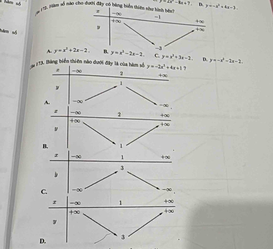 y=2x^2-8x+7. D. y=-x^2+4x-3. 
hàm số x -∞
# 172, Hàm số nào cho dưới đây có bảng biến thiên như hình bên
-1
+O
+∞
y
hàm số
+∞
-3
A. y=x^2+2x-2. B. y=x^2-2x-2. C. y=x^2+3x-2. D. y=-x^2-2x-2. 
à 173. Bảng biến thiên nào dưới đây là của hàm số y=-2x^2+4x+1 ?
x -∞ 2 +∞
1
y
A. -∞
-∞
x -∞ 2
+∞
+∞
+∞
3
B.
1
x -∞ +∞
1
3
C. -∞
-∞
-∞
1
+∞
+∞
+∞
y
D.
3