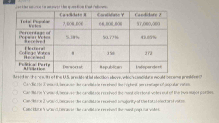 Use the source to answer the question that follows.
n the results of the U.S. presidential election above, which candidate would become president?
Candidate Z would, because the candidate received the highest percentage of popular votes.
Candidate Y would, because the candidate received the most electoral votes out of the two major parties.
Candidate Z would, because the candidate received a majority of the total electoral votes.
Candidate Y would, because the candidate received the most popular votes.