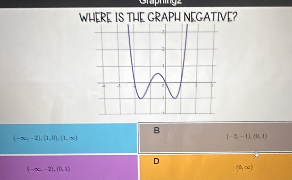 Graphingz
WHERE IS THE GRAPH NEGATIVE?
B
(-∈fty ,-2),(1,0),(1,∈fty )
(-2,-1),(0,1)
D
(-∈fty ,-2), (0,1)
(0,∈fty )