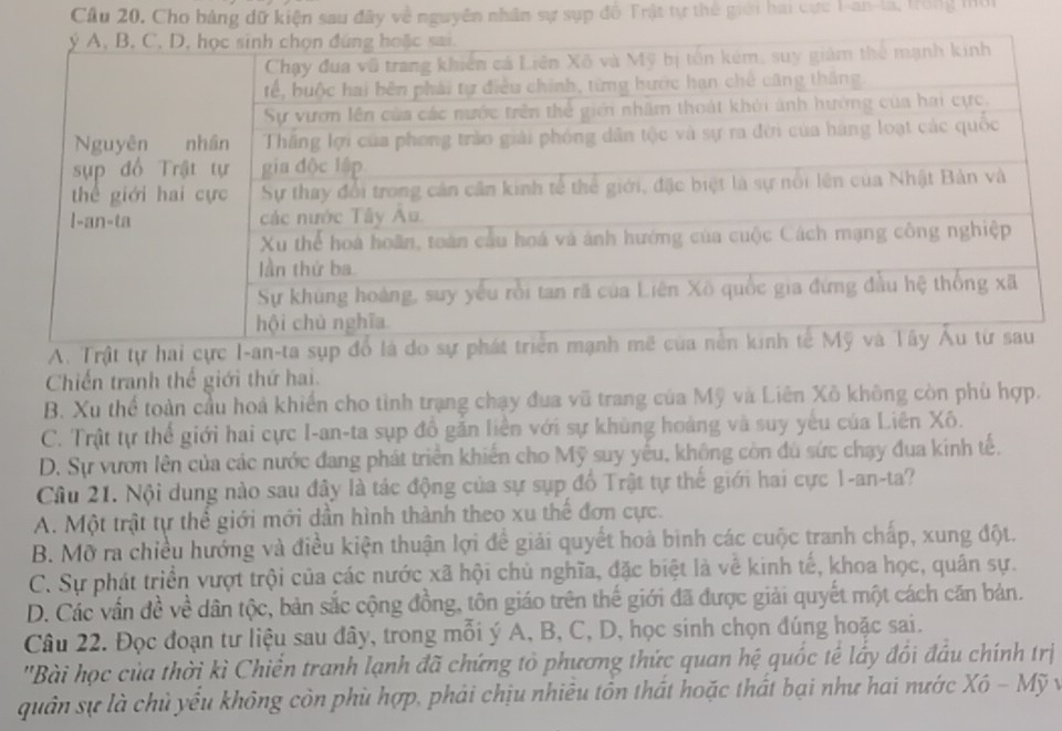 Cầu 20. Cho bảng dữ kiện sau đây về nguyên nhân sự sụp đồ Trật tự thế giới hai cực Lan-la, trong mù
A. Trật tự hai cực I-an-ta sụp đổ
Chiến tranh thế giới thứ hai.
B. Xu thể toàn cầu hoá khiến cho tình trạng chạy đua vũ trang của Mỹ và Liên Xô không còn phù hợp.
C. Trật tự thể giới hai cực I-an-ta sụp đồ găn liền với sự khùng hoàng và suy yếu của Liên Xô.
D. Sự vươn lên của các nước đang phát triển khiến cho Mỹ suy yếu, không còn đù sức chạy đua kinh tế.
Câu 21. Nội dung nào sau đây là tác động của sự sụp đồ Trật tự thế giới hai cực 1-an-ta?
A. Một trật tự thể giới mới dần hình thành theo xu thể đơn cực.
B. Mỡ ra chiều hướng và điều kiện thuận lợi để giải quyết hoà bình các cuộc tranh chấp, xung đột.
C. Sự phát triển vượt trội của các nước xã hội chủ nghĩa, đặc biệt là về kinh tế, khoa học, quân sự.
D. Các vấn đề về dân tộc, bản sắc cộng đồng, tôn giáo trên thế giới đã được giải quyết một cách căn bản.
Câu 22. Đọc đoạn tư liệu sau đây, trong mỗi ý A, B, C, D, học sinh chọn đúng hoặc sai.
''Bài học của thời kì Chiến tranh lạnh đã chứng tỏ phương thức quan hệ quốc tế lấy đổi đầu chính trị
quân sự là chủ yểu không còn phù hợp, phải chịu nhiêu tồn thất hoặc thất bại như hai nước Xô - Mỹ v
