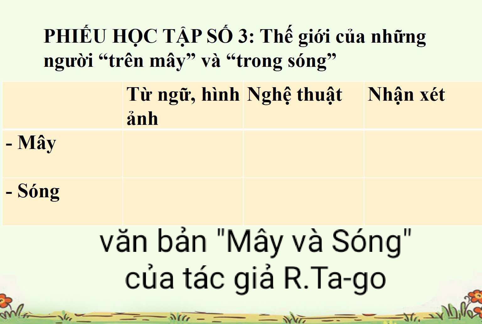 PHIẾU HỌC TẠP SÔ 3: Thế giới của những 
người “trên mây” và “trong sóng” 
- 
- 
văn bản "Mây và Sóng" 
của tác giả R.Ta-go