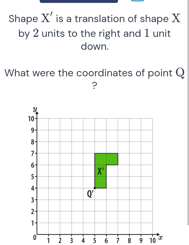 Shape X' is a translation of shape X
by 2 units to the right and 1 unit
down.
What were the coordinates of point Q
?
0 1 2 3 4 5 6 7 8 9 10 x