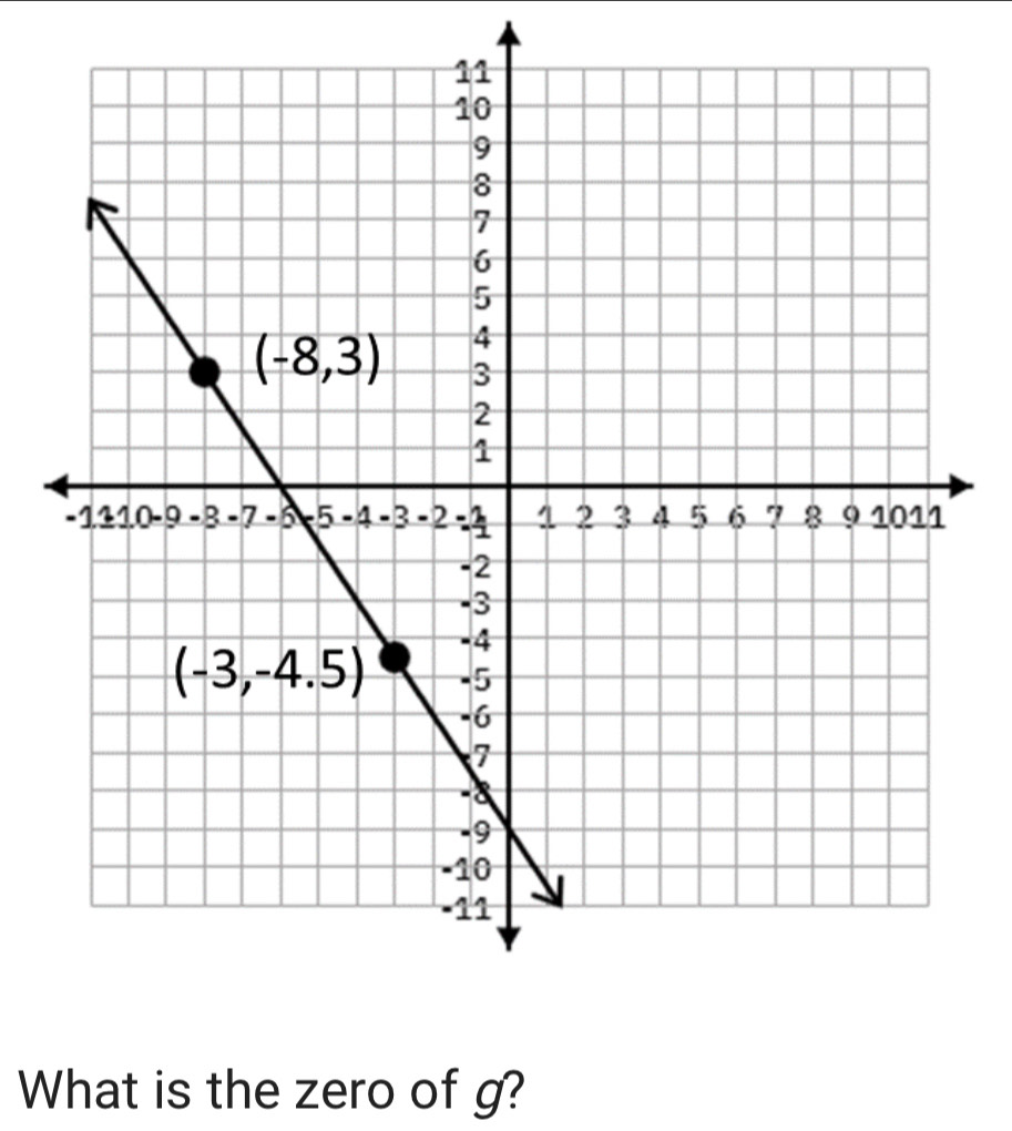 What is the zero of g?