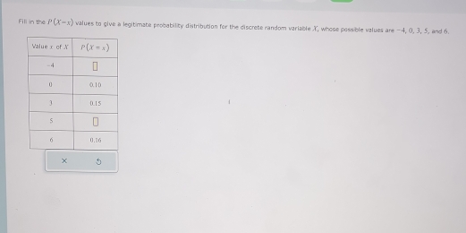 Fill in the P(X=x) values to give a legitimate probability distribution for the discrete random variable X, whose possible values are -4, 0, 3, 5, and 6.
5