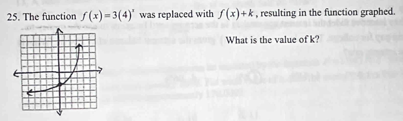 The function f(x)=3(4)^x was replaced with f(x)+k , resulting in the function graphed. 
What is the value of k?