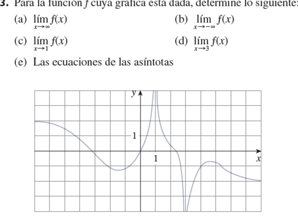 Para la función / cuya gráfica está dada, determine lo siguiente. 
(a) limlimits _xto ∈fty f(x) (b) limlimits _xto -∈fty f(x)
(c) limlimits _xto 1f(x) (d) limlimits _xto 3f(x)
(e) Las ecuaciones de las asíntotas