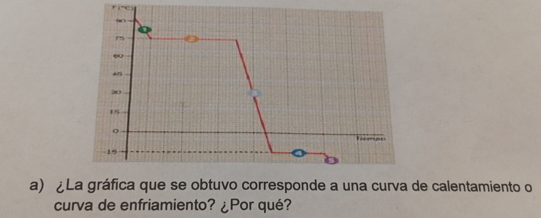 ( ”
93
an
20
15
Vemo
15
a) ¿La gráfica que se obtuvo corresponde a una curva de calentamiento o 
curva de enfriamiento? ¿Por qué?