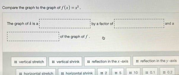 Compare the graph to the graph of f(x)=x^2. 
The graph of k is a □ by a factor of □ and a
□ of the graph of f.
:: vertical stretch :: vertical shrink :: reflection in the x -axis :: reflection in the y -axis
== horizontal stretch :: horizontal shrink :: 2 :: 5 :: 10 :: 0.1 : 0.2