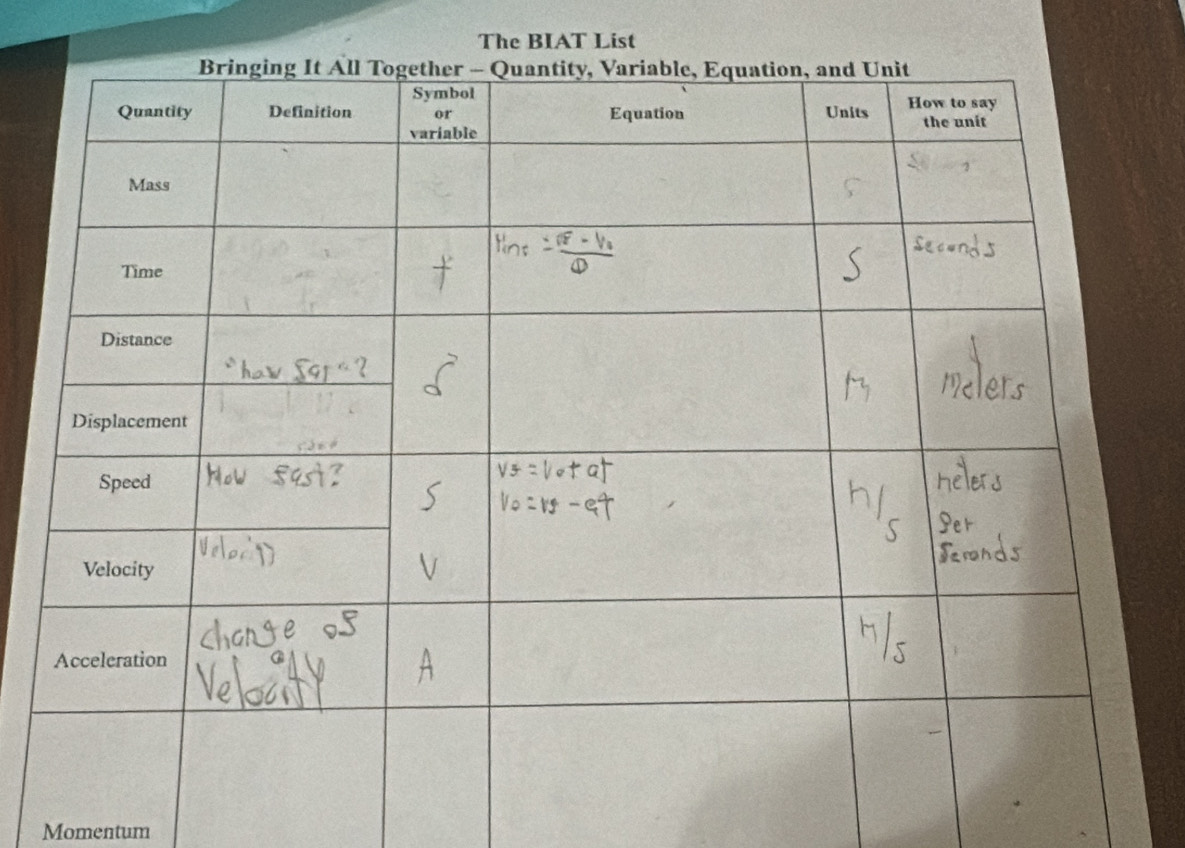 The BIAT List 
Momentum