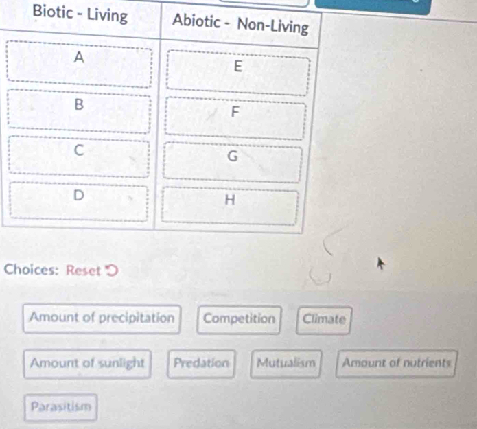 Biotic - L
Choices: Reset '
Amount of precipitation Competition Climate
Amount of sunlight Predation Mutualism Amount of nutrients
Parasitism
