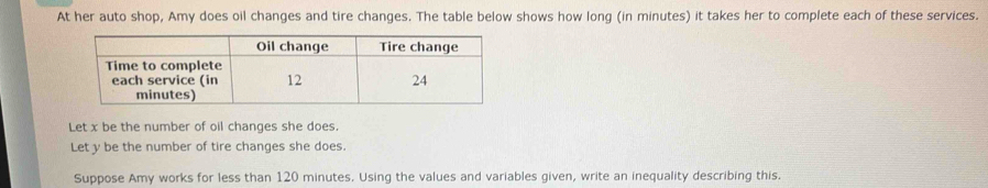 At her auto shop, Amy does oil changes and tire changes. The table below shows how long (in minutes) it takes her to complete each of these services. 
Let x be the number of oil changes she does. 
Let y be the number of tire changes she does. 
Suppose Amy works for less than 120 minutes. Using the values and variables given, write an inequality describing this.