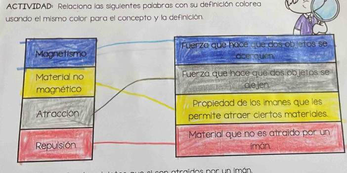 ACTIVIDAD: Relaciona las siguientes palabras con su definición colorea 
usando el mismo color para el concepto y la definición. 
n atraidos po r un imán.