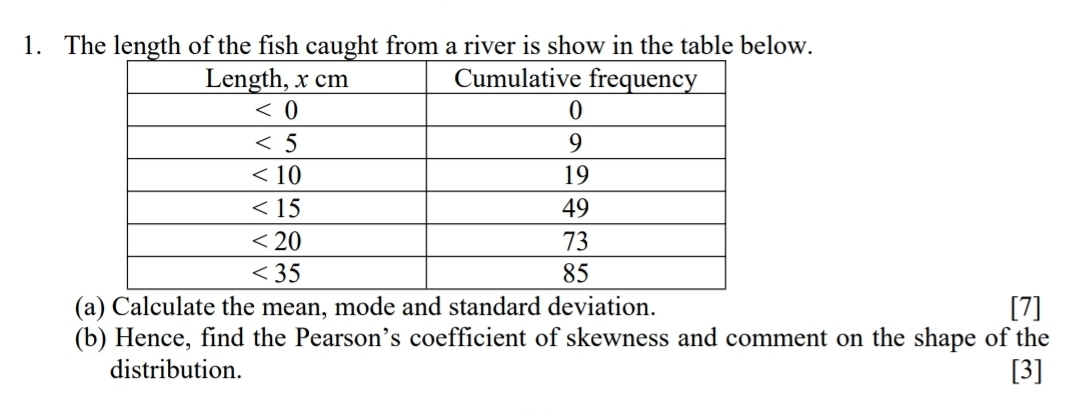 The length of the fish caught from a river is show in the table below.
(a) Calculate the mean, mode and standard deviation. [7]
(b) Hence, find the Pearson’s coefficient of skewness and comment on the shape of the
distribution. [3]