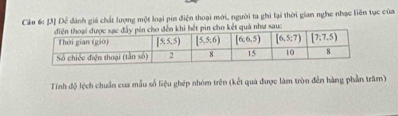 [3] Dể đánh giá chất lượng một loại pin điện thoại mới, người ta ghi lại thời gian nghe nhạc liên tục của
o kết quả như sau:
Tính độ lệch chuẩn của mẫu số liệu ghép nhóm trên (kết quả được làm tròn đến hàng phần trăm)