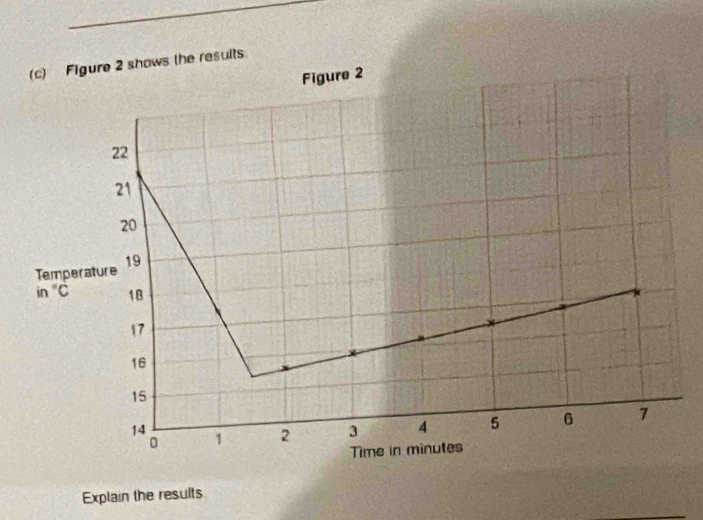 esults 
Explain the results