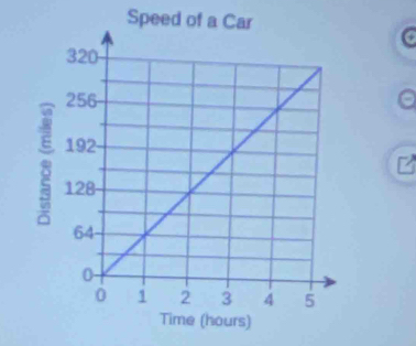 Speed of a Car 
a
7