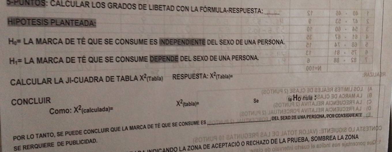 PUNTOS: CALCULAR LOS GRADOS DE LIBETAD CON LA FÓRMULA-RESPUESTA: 
_ 
? 
HIPOTESIS PLANTEADA: 
s 
ε 
A
H_0= La MARCA dE té que sE consume ES inDEpEnDientE dEL seXo de uNa pERSOna. 
c 
a
H_1= La MARCA DE tÉ qUe se conSume DEpenDe dEl seXo de una pERSOna. 
Y 
CALCULAR LA JI-CUADRA DE TABLA X^2 (Tabla) RESPUESTA: X^2 (Tabla)= :RASLABR 
CONCLUIR
X^2(ta a)=
Se 
Como: X^2 (calculada)= 
POR LO TANTO, SE PUEDE CONCLUIR QUE LA MARCA DE TÊ QUE SE CONSUME ES 
_ 
SE RERQUIERE DE PUBLICIDAD. 
Ó o rechAZO de lá