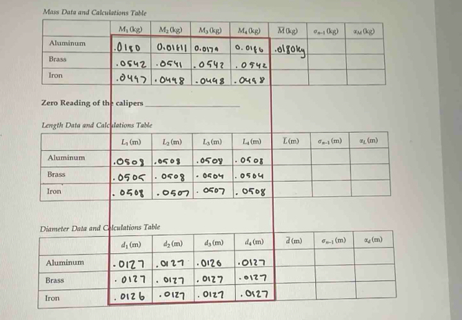 Mass Data and Calculations Table