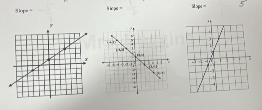 Slope = Slope = Slope =