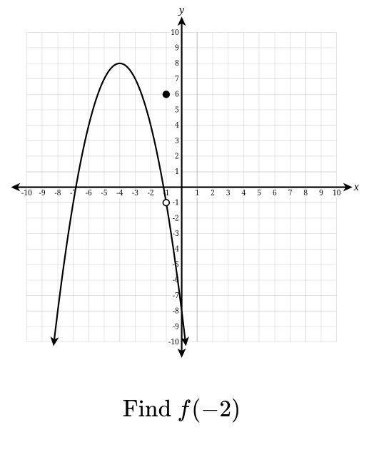 y
X
Find f(-2)