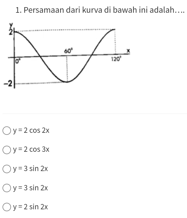 Persamaan dari kurva di bawah ini adalah….
y=2cos 2x
y=2cos 3x
y=3sin 2x
y=3sin 2x
y=2sin 2x