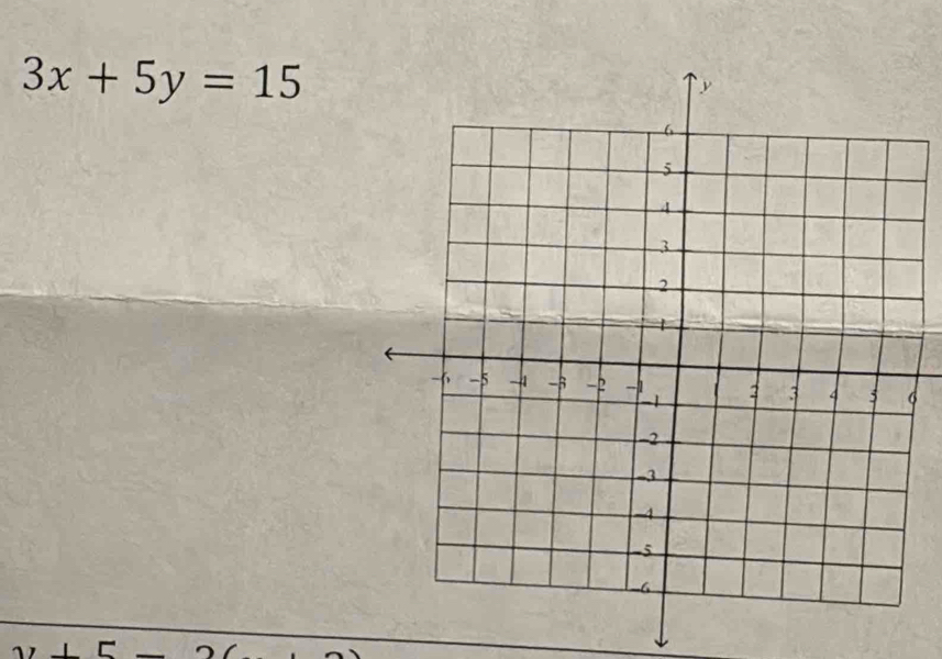 3x+5y=15
6 
1