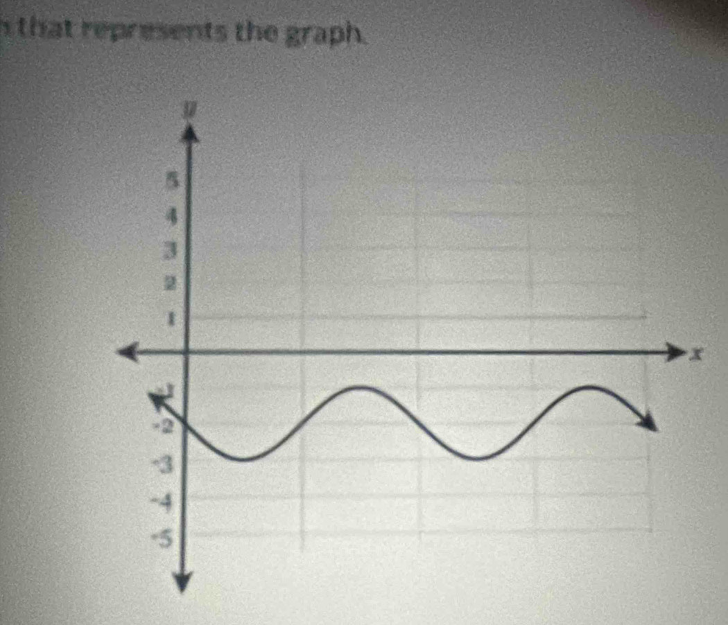 that represents the graph.