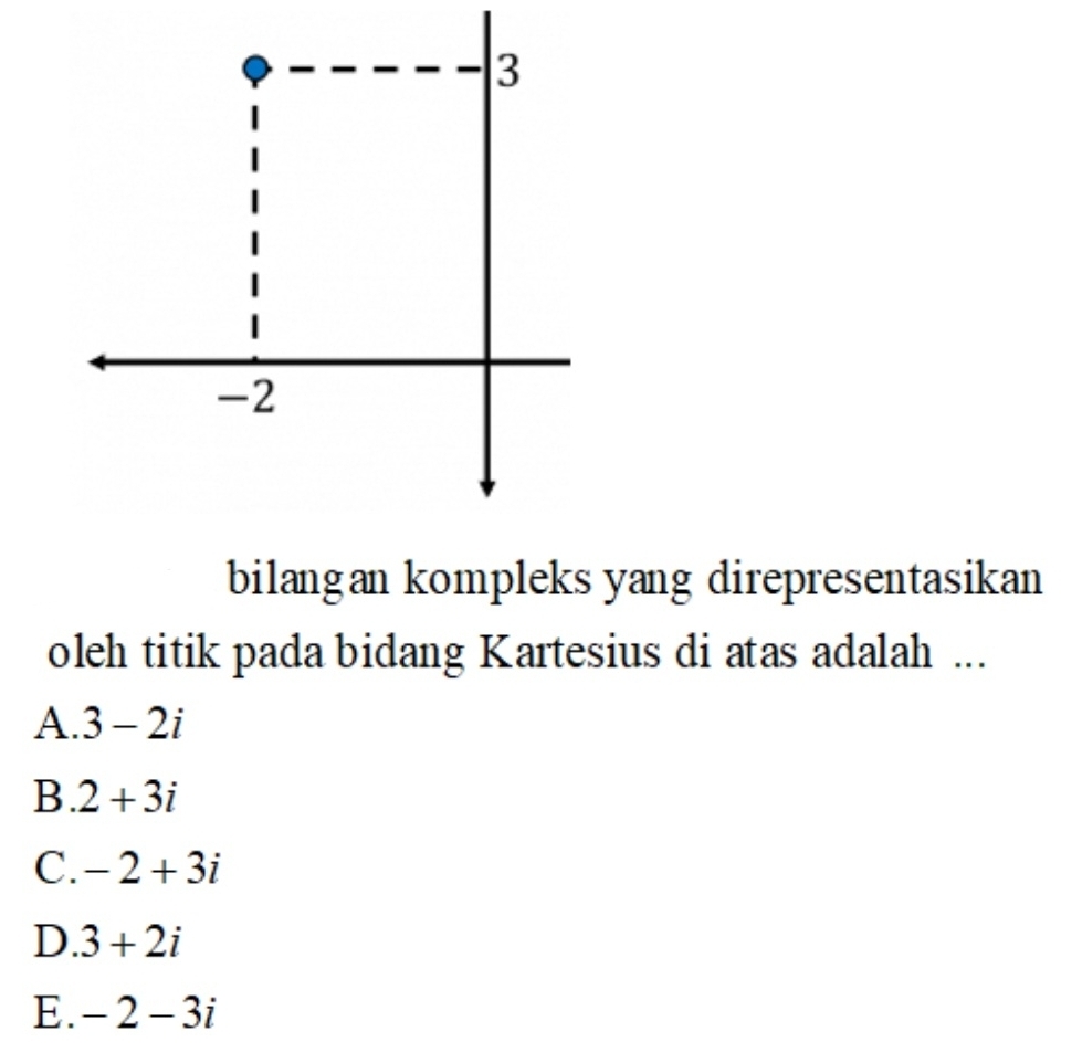 3
-2
bilangan kompleks yang direpresentasikan
oleh titik pada bidang Kartesius di atas adalah ...
A. 3-2i
B. 2+3i
C. -2+3i
D..3+2i
E. -2-3i