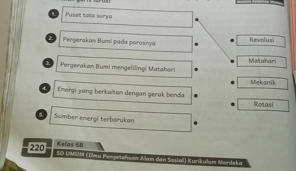 urus:
1. Pusat tata surya
Revolusi
2 Pergerakan Bumi pada porosnya
Matahari
3. Pergerakan Bumi mengelilingi Matahari
Mekanik
4. Energi yang berkaitan dengan gerak benda
Rotasi
5. Sumber energi terbarukan
Kelas 6B
220 SD UMUM (Ilmu Pengetahuan Alam dan Sosial) Kurikulum Merdeka