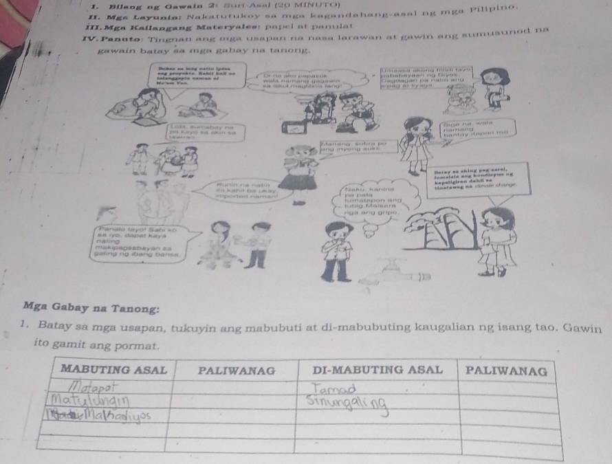 Bilang ng Gawain 2: Suri Asal (20 MINUTO) 
II. Mge Layunia: Nakatutukoy sa mga kagandahang-asal ng mga Pilipino. 
III. Mga Kailangang Materyales: papel t pamulat 
IV.Panuto: Tingnan ang mga usapan na nasa larawan at gawin ang sumuisunod na 
gawain batay sa mga gabay na tanong. 
Mga Gabay na Tanong: 
1. Batay sa mga usapan, tukuyin ang mabubuti at di-mabubuting kaugalian ng isang tao. Gawin 
ito gamit a