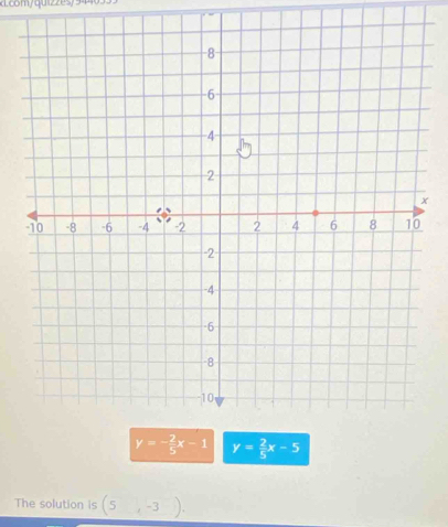 y= 2/5 x-5
The solution is (5,-3).