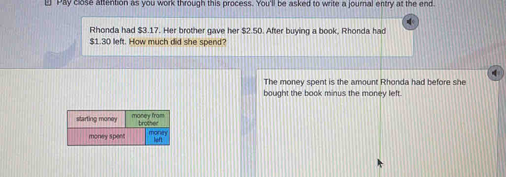 Pay close attention as you work through this process. You'll be asked to write a journal entry at the end. 
Rhonda had $3.17. Her brother gave her $2.50. After buying a book, Rhonda had
$1.30 left. How much did she spend? 
The money spent is the amount Rhonda had before she 
bought the book minus the money left.