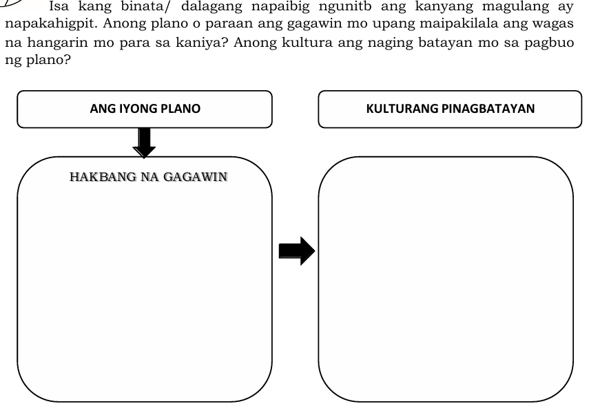 Isa kang binata/ dalagang napaibig ngunitb ang kanyang magulang ay 
napakahigpit. Anong plano o paraan ang gagawin mo upang maipakilala ang wagas 
na hangarin mo para sa kaniya? Anong kultura ang naging batayan mo sa pagbuo 
ng plano? 
ANG IYONG PLANO KULTURANG PINAGBATAYAN 
HAKBANG NA GAGAWIN