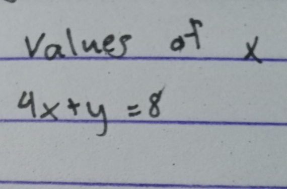 values of x
4x+y=8