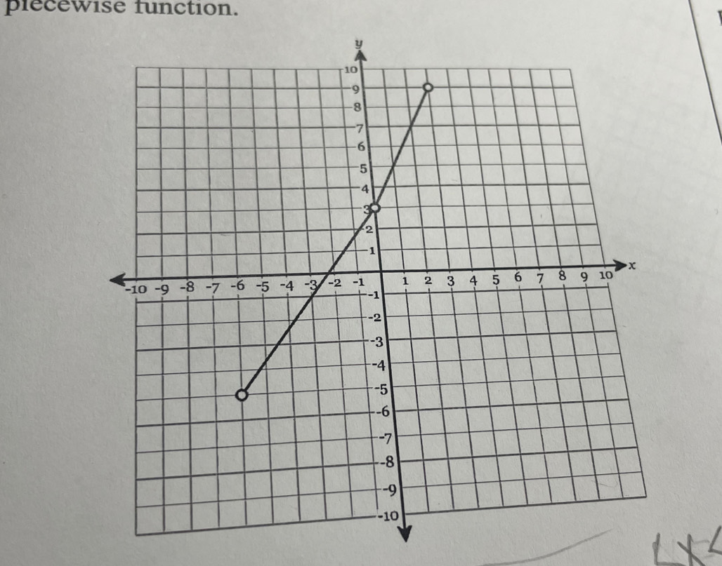 plecewise function.