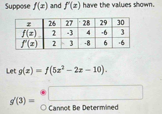 Suppose f(x) and f'(x) have the values shown.
P a g(x)=f(5x^2-2x-10).
g'(3)=□
Cannot Be Determined