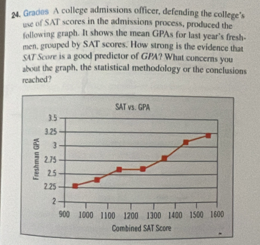 Grades A college admissions officer, defending the college’s 
use of SAT scores in the admissions process, produced the 
following graph. It shows the mean GPAs for last year's fresh- 
men, grouped by SAT scores. How strong is the evidence that 
SAT Score is a good predictor of GPA? What concerns you 
about the graph, the statistical methodology or the conclusions 
reached?