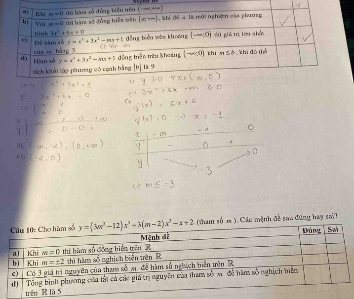 (tham số m ). Các mệnh đề sau đúng hay sai?