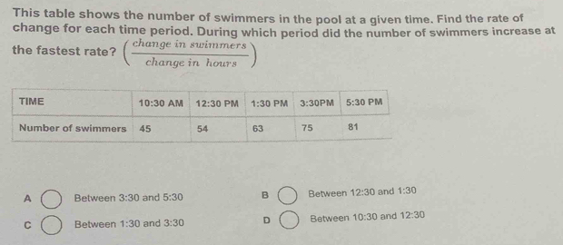 This table shows the number of swimmers in the pool at a given time. Find the rate of
change for each time period. During which period did the number of swimmers increase at
the fastest rate? ( changeinswimmers/changeinhours )
A Between 3:30 and 5:30 B Between 12:30 and 1:30
C Between 1:30 and 3:30 D Between 10:30 and 12:30