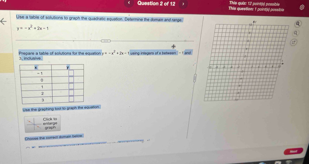 This quiz: 12 point(s) possible
This question: 1 point(s) possible
Use a table of solutions to graph the quadratic equation. Determine the domain and range.
Q
y=-x^2+2x-1
Prepare a table of solutions for the equation y=-x^2+2x-1 using integers of x between - 1 and
3, inclusive. 
Use the graphing tool to graph the equation.
Click to
enlarge
graph
Choose the correct domain below.
.
Next